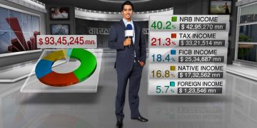 Sk Monoar Nahid demonstrating real-time graphics with Vizrt and Unreal Engine in TV broadcasting